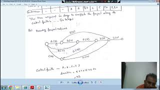 gate 2023 Production and Industrial Engineering PI solution Q53 [upl. by Ronny779]