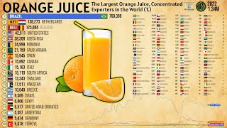 The Largest Orange Juice Concentrated Exporters in the World [upl. by Nywde]