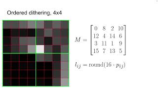 A brief discussion of Dithering [upl. by Gayle]