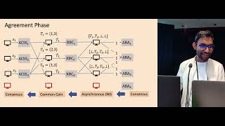 Practical Asynchronous Distributed Key Generation [upl. by Atinej]