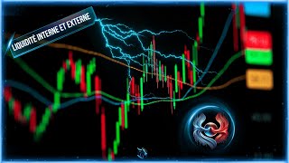 Comprendre la Liquidité Interne et Externe en Trading [upl. by Sille]