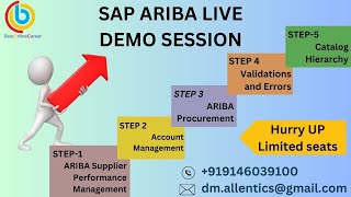 SAP ARIBA Demo  SAP ARIBA Online Training  Procurement [upl. by Noiroc]