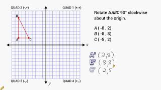 Transformations  Rotate 90 Degrees Around The Origin [upl. by Ear]