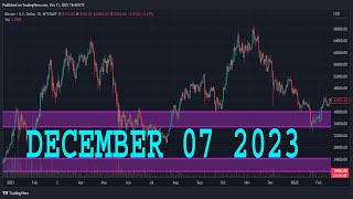 EURUSD Analysis Today  DECEMBER 07 2023  EURUSD Forecast  EURUSD Technical Analysis [upl. by Noicnecsa]