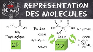 1 Représentation des molécules [upl. by Verras509]