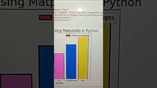 Matplotlib in pythoncomputer matplotlibpythonbeginner pythonprogramming pythontutorial [upl. by Suneya]