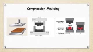 9 Processing of Plastics Compression and Transfer Moulding [upl. by Esille]