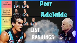 PLAYER RANKINGS REVIEW  Port Adelaide List 2024 [upl. by Ahsiya]