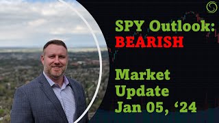 First week of trading was SELLING SPY Outlook QQQ Outlook ES NQ  Options Trading [upl. by Ahsem]