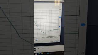 Sisv Explanation Speedrun With Equalizer [upl. by Hyps]