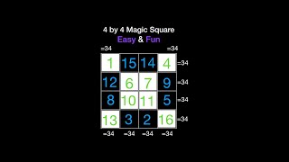 4 by 4 Magic Square  Magic Square 3x3 magicsquare mathisfun mathpuzzle brainteaser shorts [upl. by Notse]