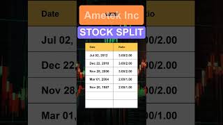 AME Ametek Inc Stock Split History [upl. by Secilu]