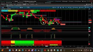 Mastering Shortterm Swing Trading With Three Downward Cpr Trends  July 812 2024 [upl. by Pergrim]