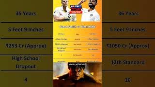 Steve Smith vs Virat Kohli Comparison ☠️ 🥶  shorts viralvideo trending cricket viratkohli sg [upl. by Sucramal]