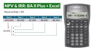 NPV amp IRR Formula  TI BA II Plus  Excel – Equipment Purchase amp Residual value [upl. by Melmon804]