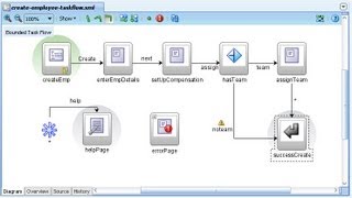 ADF Task Flow  Overview Part 1 [upl. by Ernestus644]