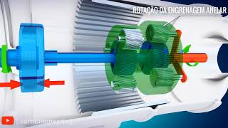 Transmissão automática como funciona [upl. by Eirolav]