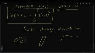 electrodynamicslecture02 iitjam jest netjrf physics [upl. by Xyno]