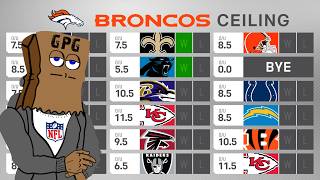 FULL Denver Broncos 2024 Preview Win Total Floor amp Ceiling [upl. by Dragde]