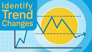 How to Identify Stock Trend Changes [upl. by Ueihtam]