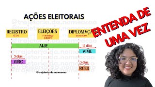 AÇÕES ELEITORAIS AIRC AIME AIJE RCED ENTENDA DE UMA VEZ POR TODAS [upl. by Aem]