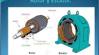 Motores eléctricos [upl. by Alben418]