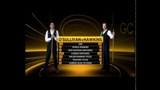 OSullivan v Hawkins FINAL 2016 Masters [upl. by Yesnnyl431]