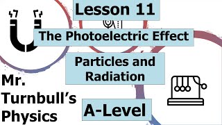 The Photoelectric Effect [upl. by Basile]