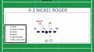 Play Action Pass Protections [upl. by Nosydam]