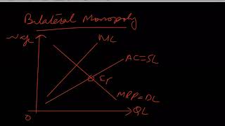 bilateral monopoly wage determination [upl. by Ibbison]