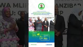 Takwimu za Sekta ya Mapata Zanzibar mwinyiapp Miaka4YaMaendeleo zanzibarmpya [upl. by Lsiel]