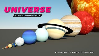 Universe Size 3D comparison  Solar System  Part 1 [upl. by Donelu]