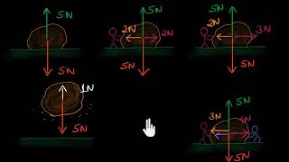 Balanced and unbalanced forces Hindi [upl. by Pease242]