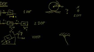 Degrees of Freedom  Classical Mechanics  LetThereBeMath [upl. by Filler630]