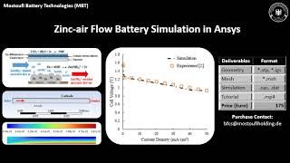 Zincair Flow Battery Simulation in Ansys Polarization Curve [upl. by Stearne]