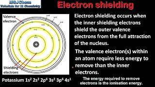 S313 Electron shielding and effective nuclear charge [upl. by Ferren]