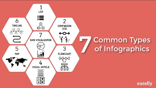 7 Common Types of Infographics [upl. by Lemrahc]