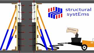 Jacketing Techniques for Retrofitting of Columns [upl. by Yht]