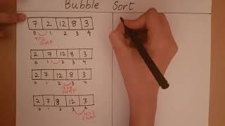 Introduction to Bubble Sort [upl. by Marcy]