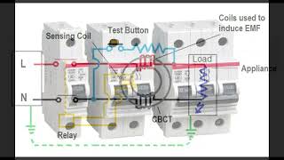 16  What is ELCB and MCB [upl. by Rosene201]