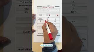 IIM Shillong vs IIM Kozhikode Which IIM is Right for You shorts [upl. by Kirre]