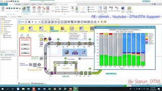 Tecnomatix Plant Simulation Ep01  Overviwe [upl. by Haukom]