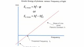 dualnature 13 experimental verification of Einsteins photoelectric equation [upl. by Dayir88]