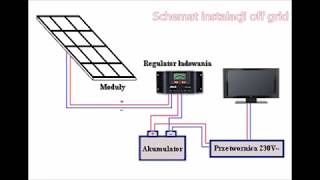 Fotowoltaika elektrownia słoneczna jak podłączyć panele i regulator off grid [upl. by Swane]