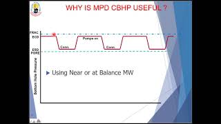 MPD CBHP HPHT Drilling [upl. by Marrilee]