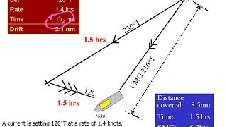 Chartwork  Allowing for the leeway wind and set of current on ships course and speed [upl. by Einahpts]