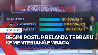 Terbaru Begini Perubahan Postur Belanja Kementerian Lembaga di RAPBN 2025 [upl. by Alage]