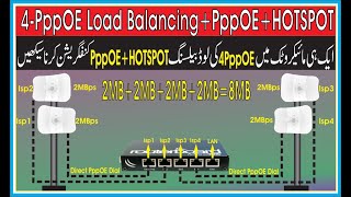 4 PppOE Load BalancingPppOEHOTSPOT  MikroTik Load Balancing with 4 PPPoE [upl. by Lefton]