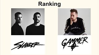 Slander amp Gammer Monstercat Ranking [upl. by Indyc986]