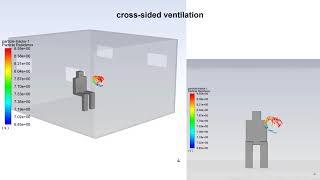 HVAC Modes Effect on Spread of Exhaling Corona Virus Particles ANSYS Fluent CFD Simulation Training [upl. by Kinsley]